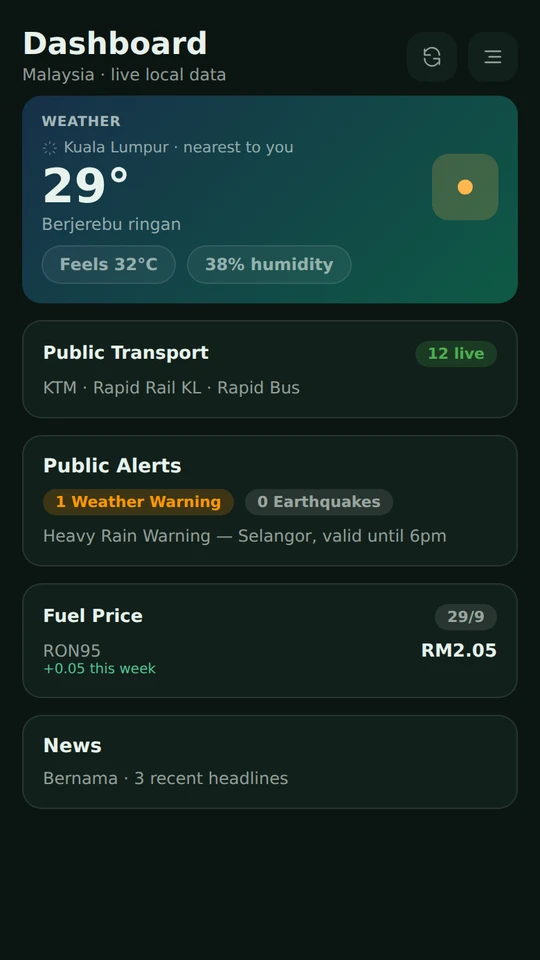 Phone showing the PantauSivik Malaysia dashboard with weather, public transport, alerts and fuel price cards